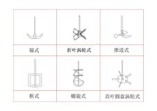 玻璃反應釜如何選擇合適的攪拌槳,上?？婆d儀器