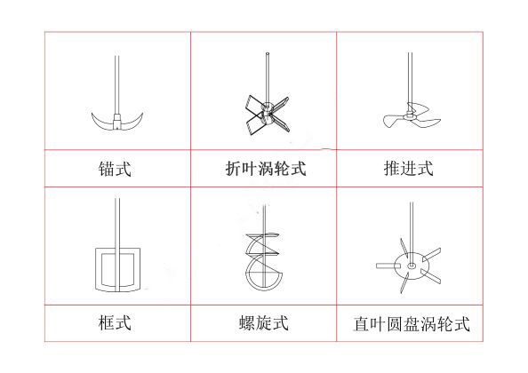 上?？婆d儀器 玻璃反應釜